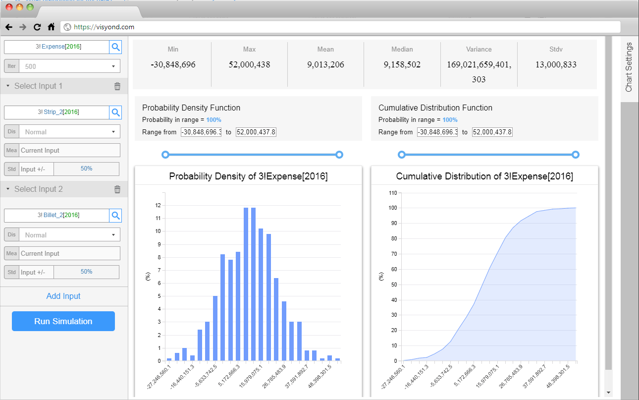 Online Monte Carlo Simulation Software Visyond